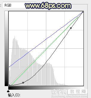 Photoshop调制出秋季暗黄色霞光山林人物图片13