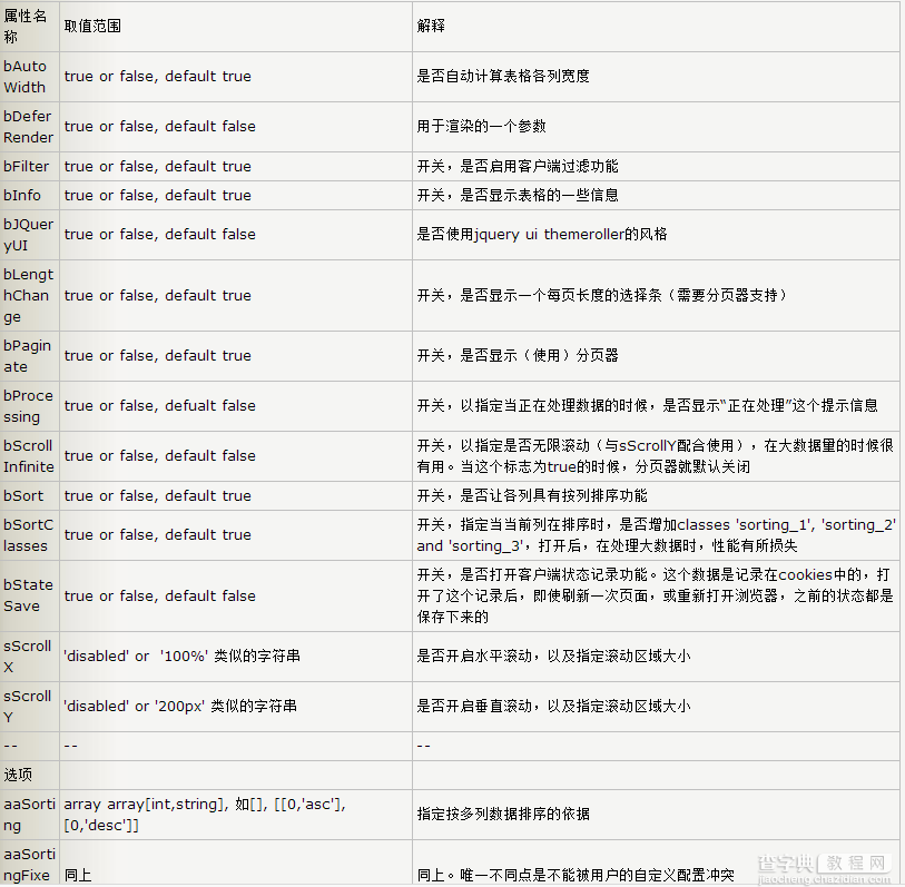 jQuery.datatables.js插件用法及api实例详解3