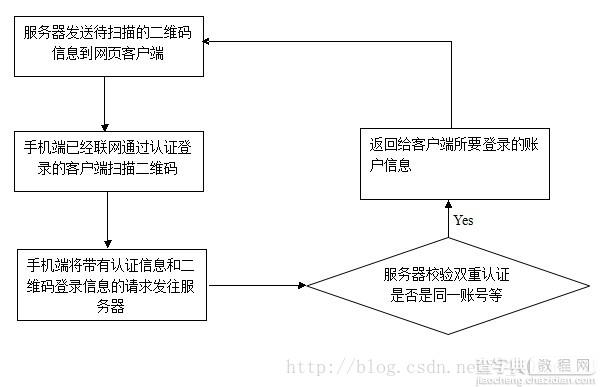 微信QQ的二维码登录原理js代码解析2