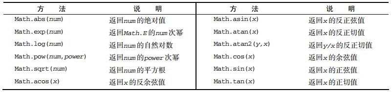 深入理解JavaScript单体内置对象2