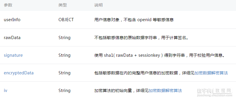 微信小程序-详解微信登陆、微信支付、模板消息8