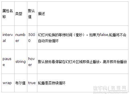 全面解析Bootstrap图片轮播效果3