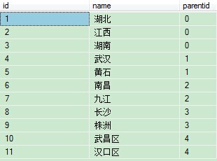 jquery无限级联下拉菜单简单实例演示2