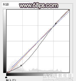 Photoshop调制出唯美的秋季晨曦逆光树林人物图片35