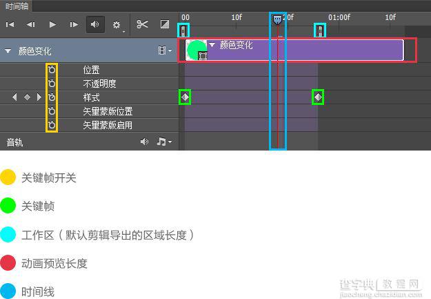 如何用PS制作GIF动画图   PS制作GIF动画图文教程7