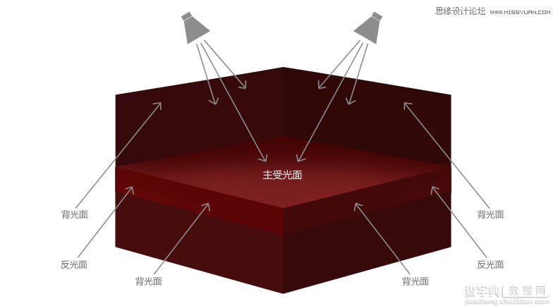 Photoshop设计立体喜庆的舞台效果2