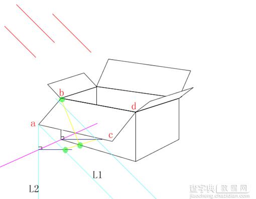 解析制作盒子的阴影的原理7