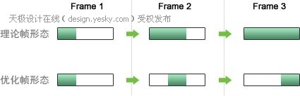 Photoshop CS3教程:手机彩信中的动画1