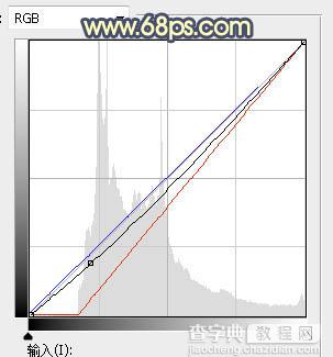 Photoshop调制出大气的霞光色草坪大树下的人物图片13