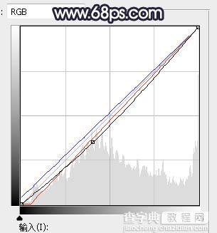 Photoshop调制出唯美的秋季霞光色花坛人物图片15