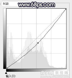 Photoshop调制出唯美的秋季霞光色花坛人物图片28