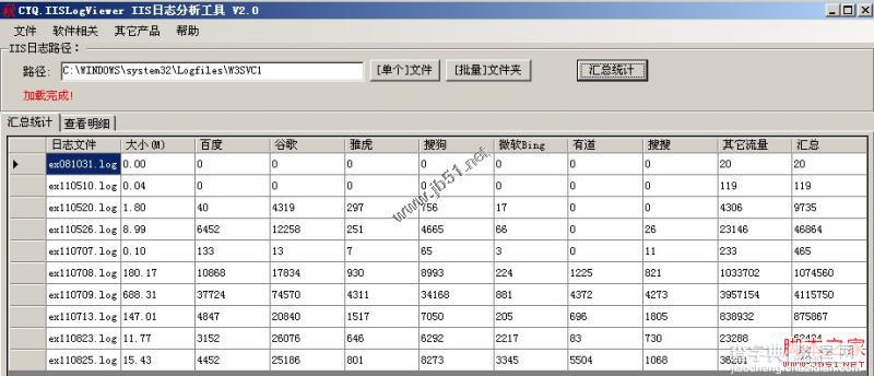 IIS日志分析工具使用图文教程(IISLogsViewer)6