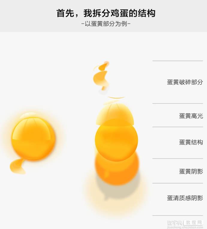 Photoshop绘制一个打开逼真的流出的鸡蛋3