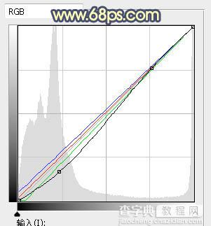 Photoshop调制出大气的霞光色草坪大树下的人物图片4