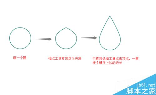 PS制作漂亮的折纸效果的云朵雨滴图案14