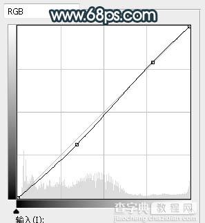 Photoshop调制出深秋暗青色绿树中人物图片40