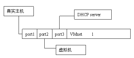 详尽VMware英文版安装使用教程17