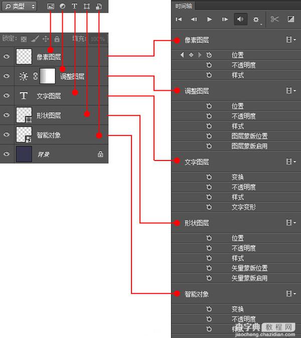 PS利用时间轴制作动画教程1