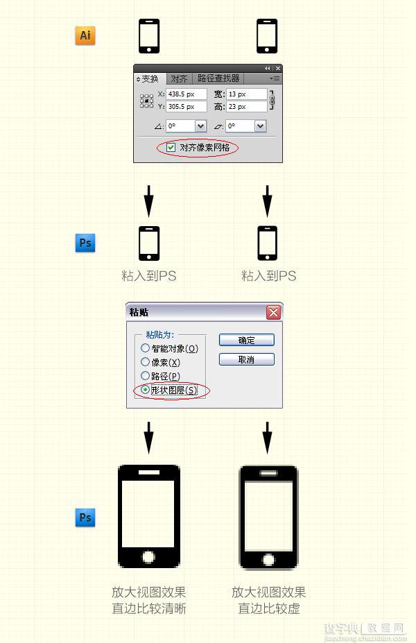 PS教程之教你让每一个像素都清晰可辨的方法5