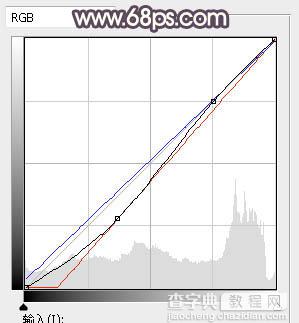 Photoshop调制出暗调暖色晨曦湖边人物图片34