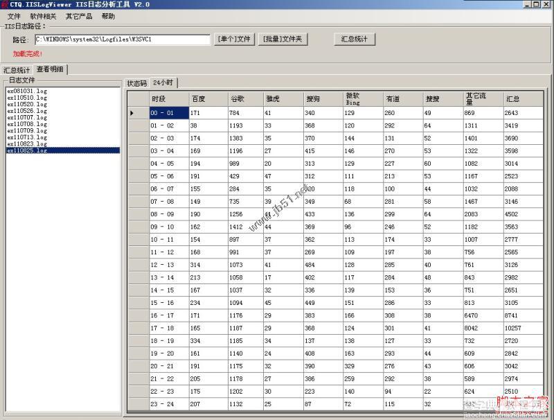 IIS日志分析工具使用图文教程(IISLogsViewer)9