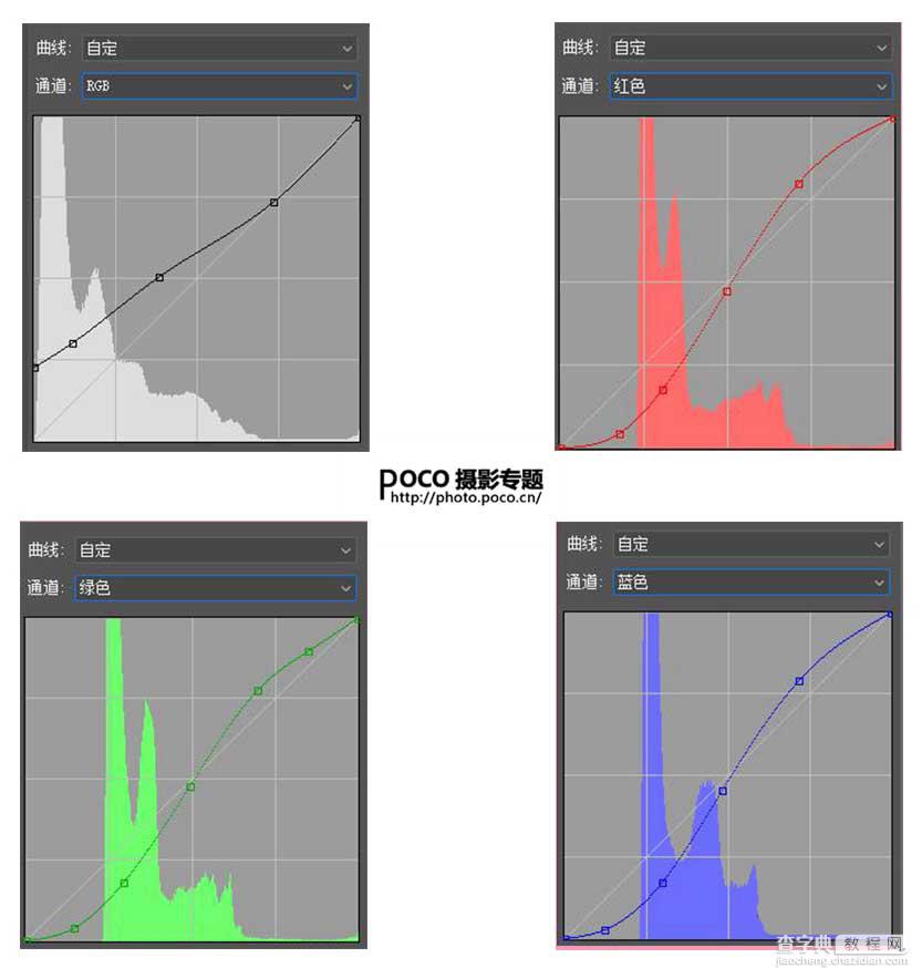 PS后期调出漂亮有意境的夜景人像4