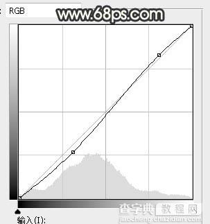 Photoshop将外景人物图片打造漂亮的逆光秋季暖色调25