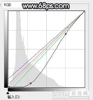 Photoshop调制出秋季暗蓝色逆光效果树边人物图片12