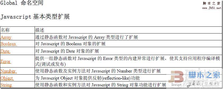 Asp.net中用 AJAX调用后台静态的方法总结1