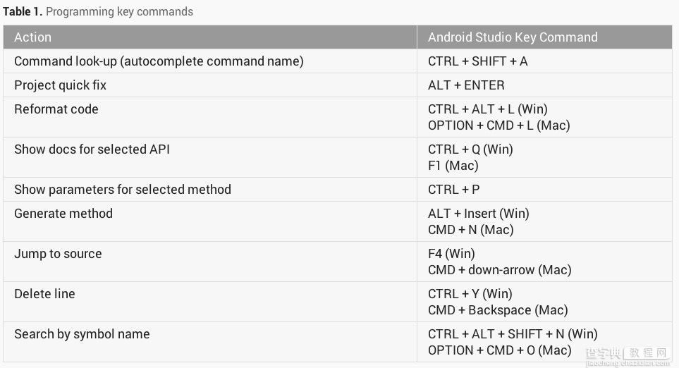 Android Studio怎么用？Android Studio使用教程图文详解20