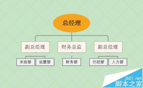 XMind思维导图怎么绘制公司组织机构图?1