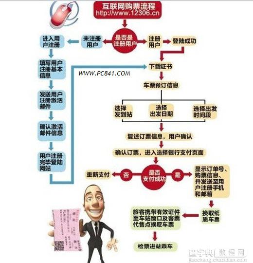 12306激活邮件收不到导致注册无法完成怎么办1