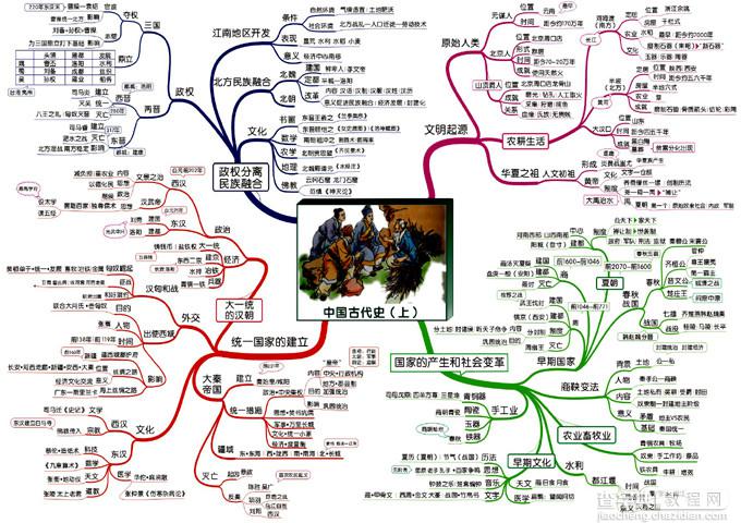 思维导图是什么 freemind思维导图图文使用教程1