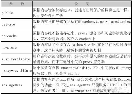 解决HTTP数据不更新问题——no-cache在HTTP通信协议中的应用1