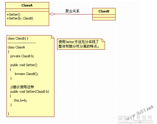 uml类图常见关系4