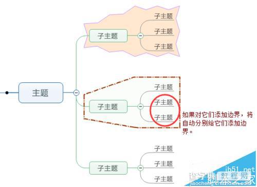 MindManager怎么给思维导图添加边界?3