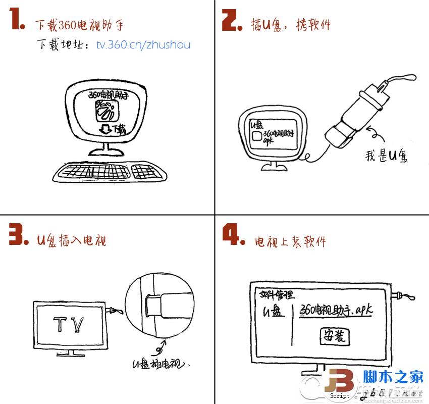 360电视助手是什么、360电视助手怎么用？10