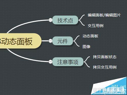 Axure8怎么使用动态面板?Axure8的使用教程1