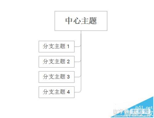 XMind怎么设计学生管理系统的流程?5