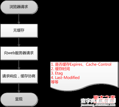 浏览器的缓存机制图文分析1