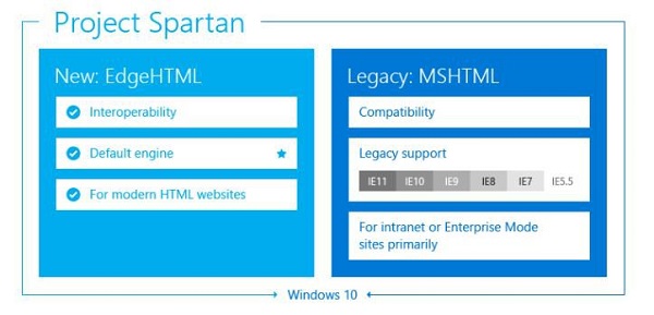 Spartan浏览器怎么样？微软公布Spartan浏览器诸多细节2
