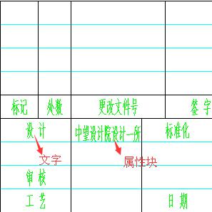 CAD个性化操作快速自定义CAD标题栏方法图解1