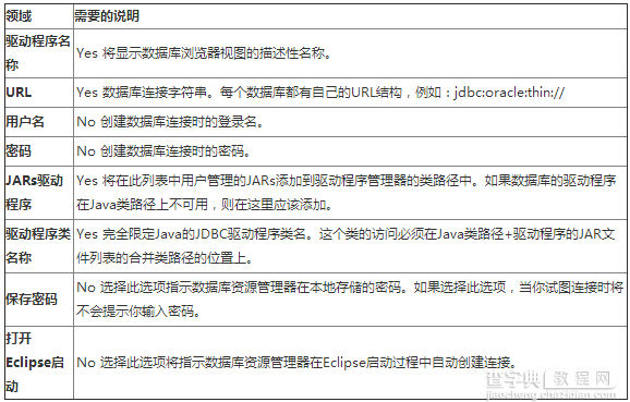 MyEclipse中连接数据库(创建数据库配置文件和连接)5