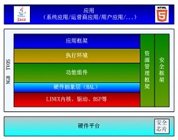 tvos电视操作系统介绍以及下载1