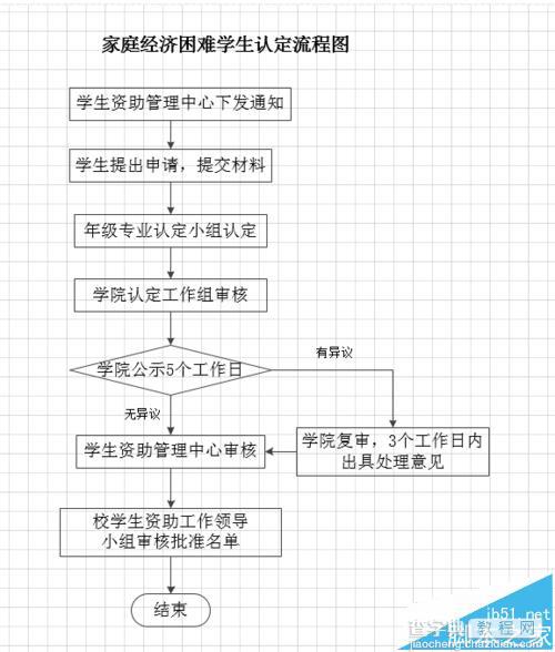 Visio流程图怎么修改方框形状的长宽?7