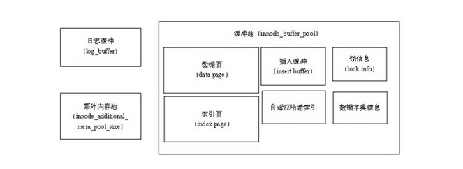 mysql的innodb数据库引擎详解2