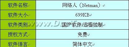网络人远程控制电脑即轻松使用远程电脑的方法1
