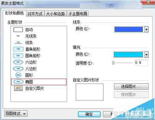 MindManager中怎么制作甘特图?5