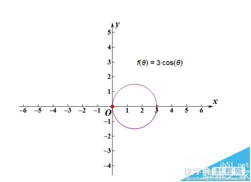几何画板坐标系中怎么绘制函数表达式图?1