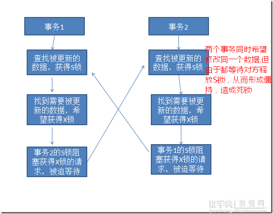 sqlserver锁机制详解(sqlserver查看锁)12